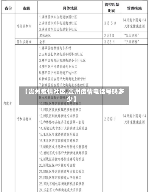 【贵州疫情社区,贵州疫情电话号码多少】-第2张图片