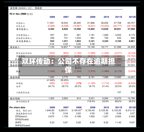 双环传动：公司不存在逾期担保-第1张图片
