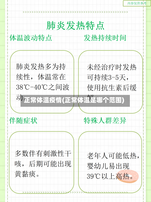 正常体温疫情(正常体温是哪个范围)