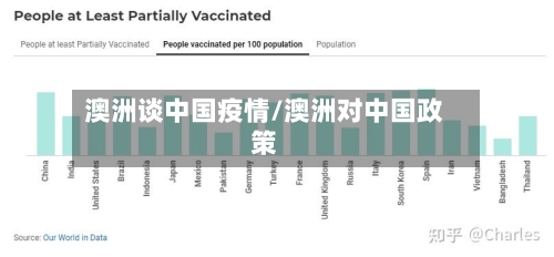 澳洲谈中国疫情/澳洲对中国政策-第3张图片
