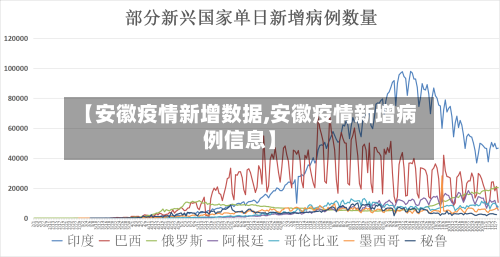 【安徽疫情新增数据,安徽疫情新增病例信息】