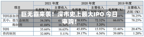 巨无霸来袭!深市史上最大IPO 今日申购!-第2张图片