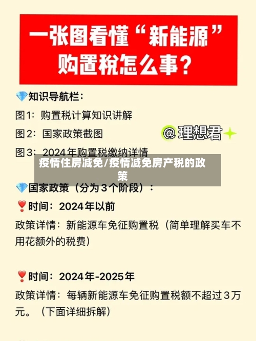 疫情住房减免/疫情减免房产税的政策-第2张图片