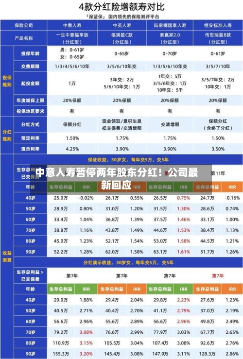 中意人寿暂停两年股东分红!公司最新回应