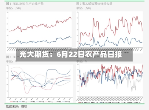 光大期货:6月22日农产品日报-第1张图片