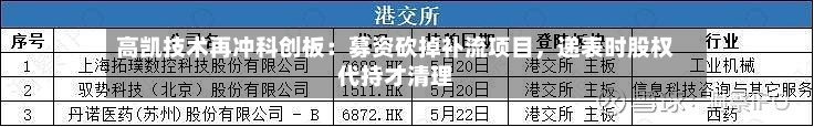 高凯技术再冲科创板:募资砍掉补流项目,递表时股权代持才清理