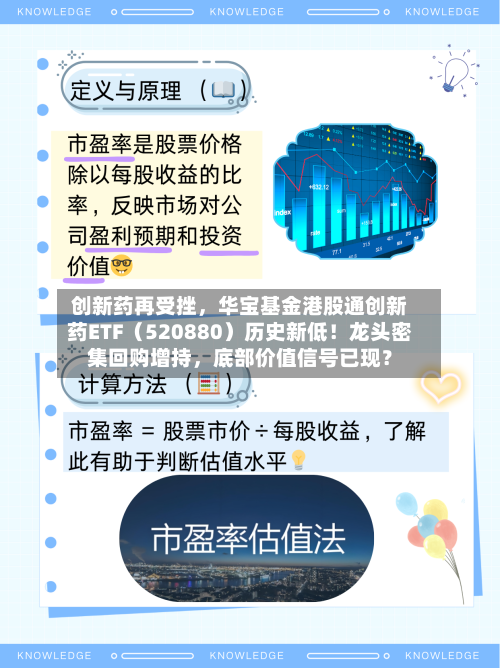 创新药再受挫，华宝基金港股通创新药ETF（520880）历史新低！龙头密集回购增持，底部价值信号已现？-第3张图片
