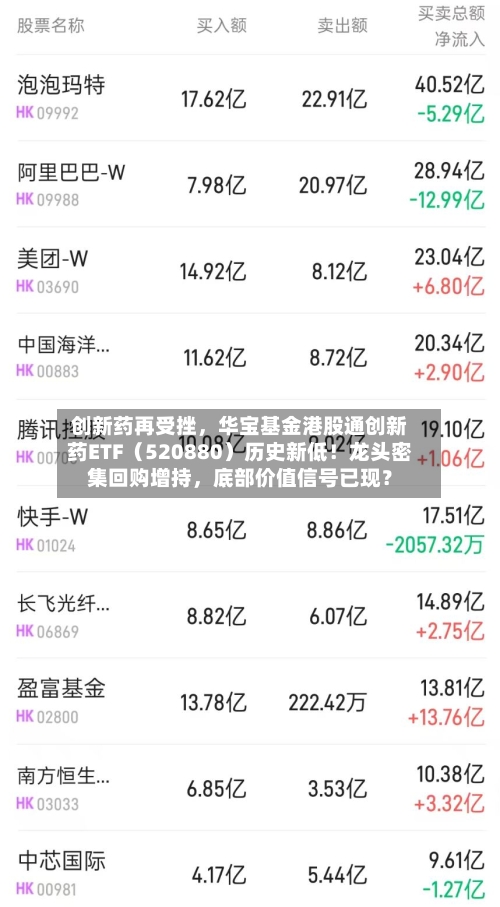 创新药再受挫,华宝基金港股通创新药ETF(520880)历史新低!龙头密集回购增持,底部价值信号已现?