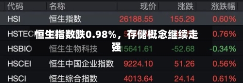 恒生指数跌0.98%	，存储概念继续走强-第1张图片