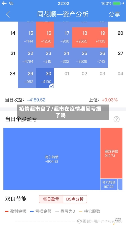 疫情超市空了/超市在疫情期间亏损了吗