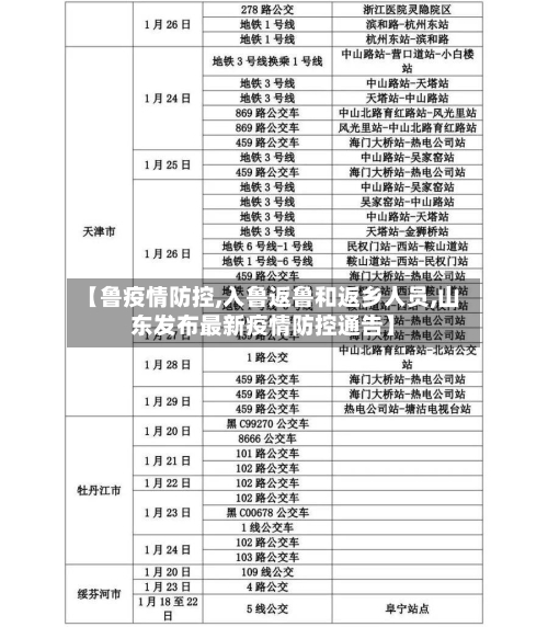 【鲁疫情防控,入鲁返鲁和返乡人员,山东发布最新疫情防控通告】-第2张图片