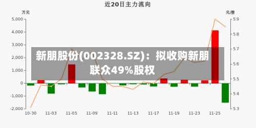 新朋股份(002328.SZ):拟收购新朋联众49%股权