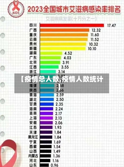 【疫情总人数,疫情人数统计】-第2张图片