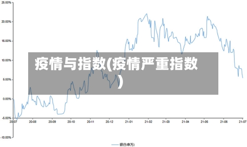 疫情与指数(疫情严重指数)
