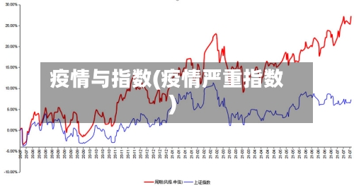 疫情与指数(疫情严重指数)-第2张图片