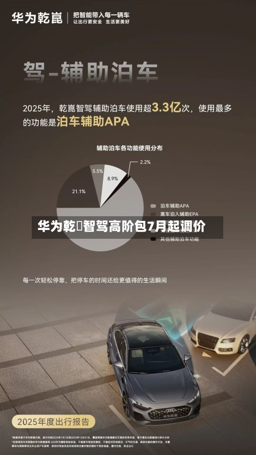 华为乾崑智驾高阶包7月起调价