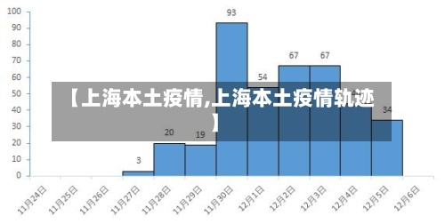 【上海本土疫情,上海本土疫情轨迹】