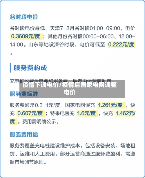疫情下调电价/疫情后国家电网调整电价