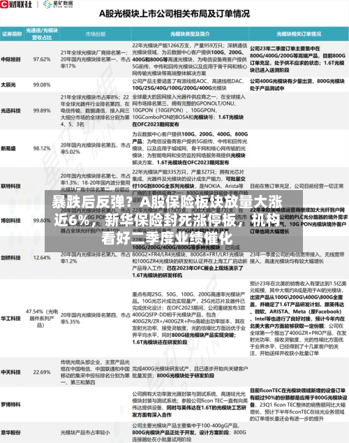 暴跌后反弹？A股保险板块放量大涨近6%，新华保险封死涨停板，机构看好二季度业绩催化-第2张图片