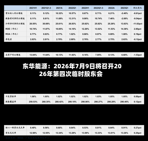 东华能源：2026年7月9日将召开2026年第四次临时股东会