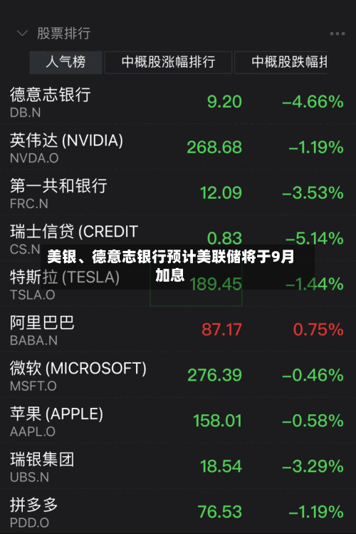 美银	、德意志银行预计美联储将于9月加息-第3张图片