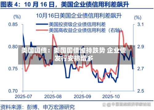 美国国债:美国国债维持跌势 企业债发行安排增多-第2张图片