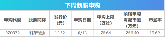 下周影响市场重要资讯前瞻：5月国民经济数据将公布	，A股多个指数样本调整，陆家嘴论坛即将开幕
