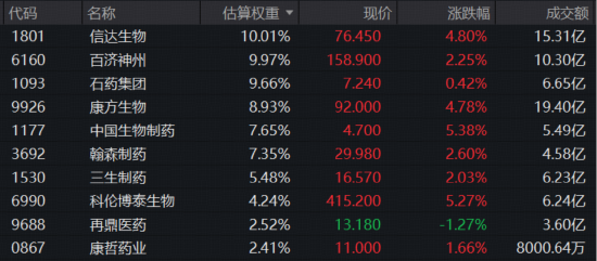 创新药终于反击！520880单日大涨3.66%，周线终结7连阴！机构密集提示底部机会