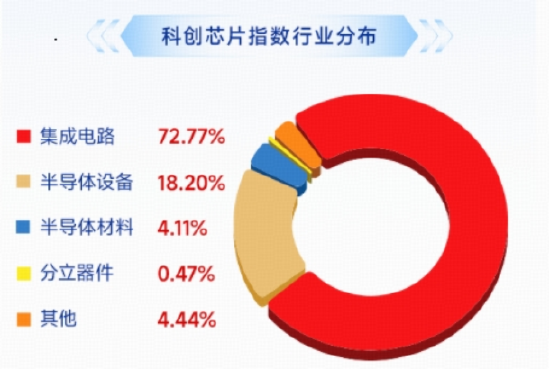 午后异动	，关键材料成功突破，20CM涨停，历史新高！费率较低的科创芯片ETF华宝（589190）猛攻5.9%