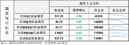 美以达成协议	，WTI原油盘中跌破80美元，油价就此回到舒适区？