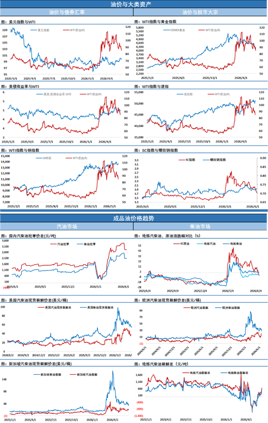 美以达成协议	，WTI原油盘中跌破80美元，油价就此回到舒适区？