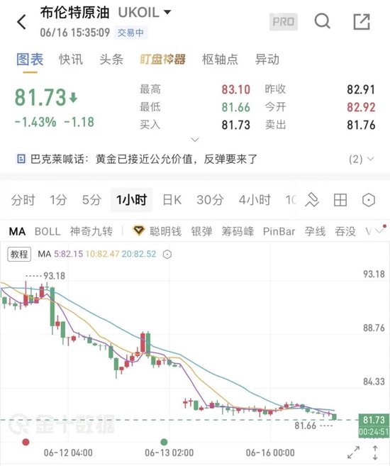 跌破80美元!多家投行下调油价预期