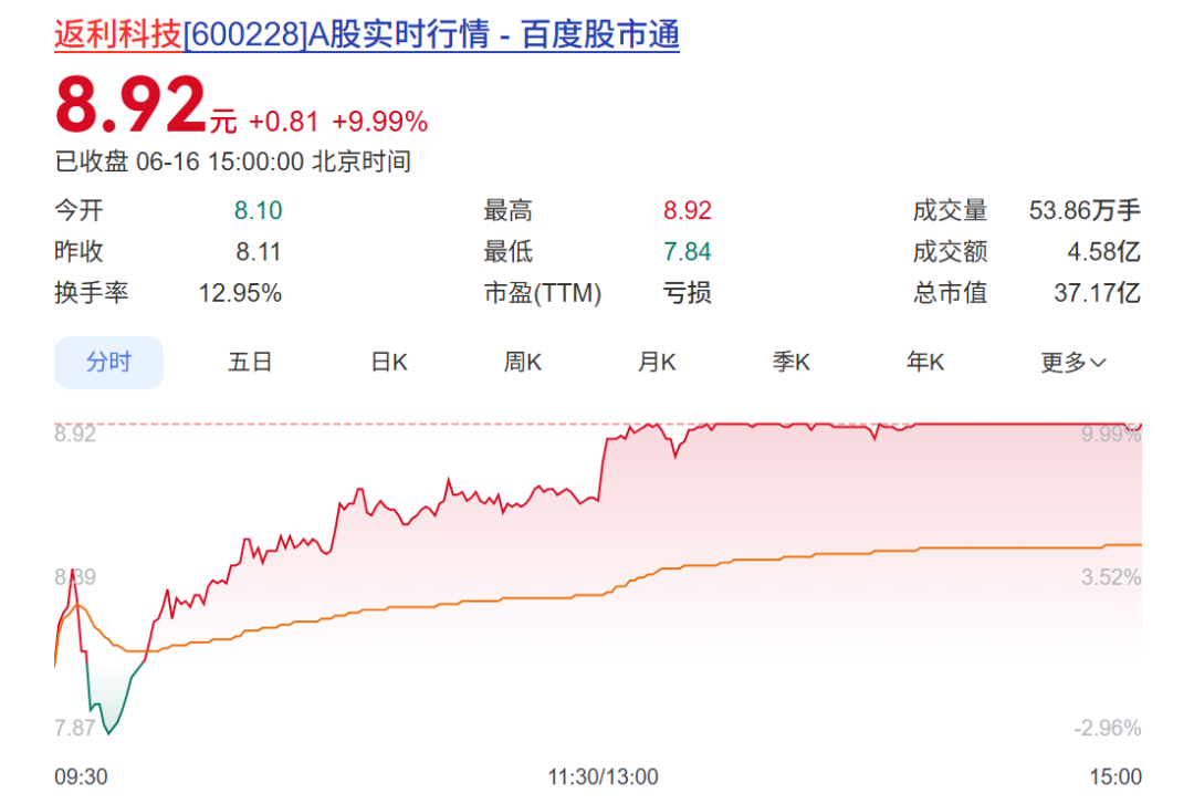 600228、603721今夜同时公布重磅事项	，股价白天均涨停！
