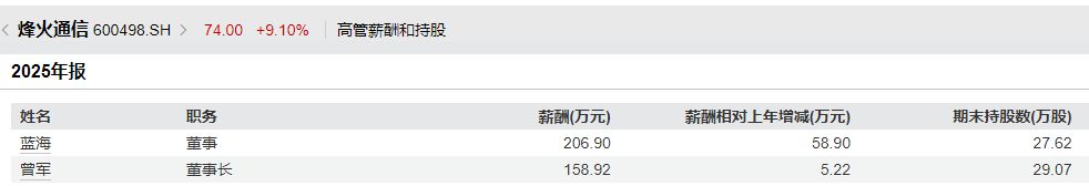 千亿元市值光通信牛股换帅！曾军提前半年辞任，同岁“老兵”蓝海接棒烽火通信董事长