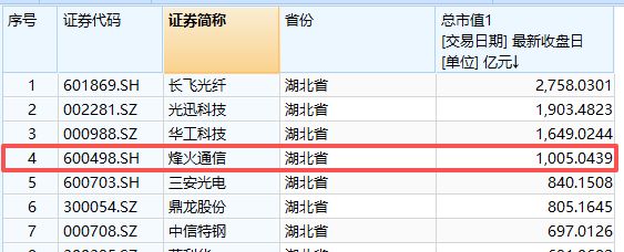 千亿元市值光通信牛股换帅！曾军提前半年辞任，同岁“老兵	”蓝海接棒烽火通信董事长