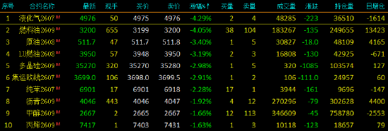 国内期货主力合约跌多涨少 铂涨超2%
