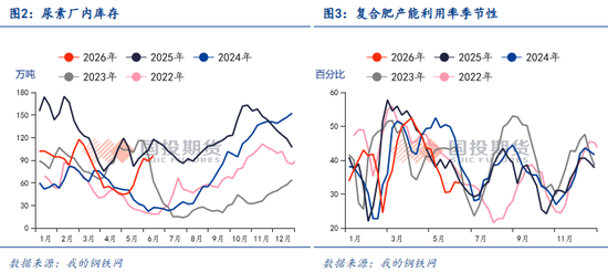 【国投期货|化工视点】尿素三季度指导价上调点评