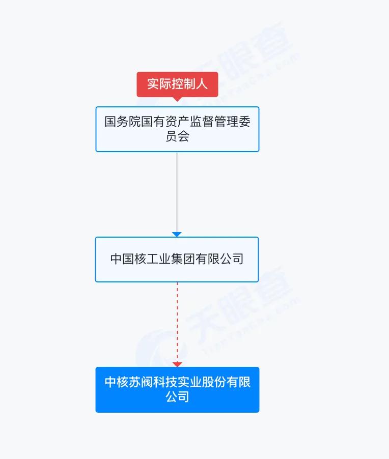 3个涨停板后，中核科技紧急澄清：我们造阀门的，没有你们热炒的概念！