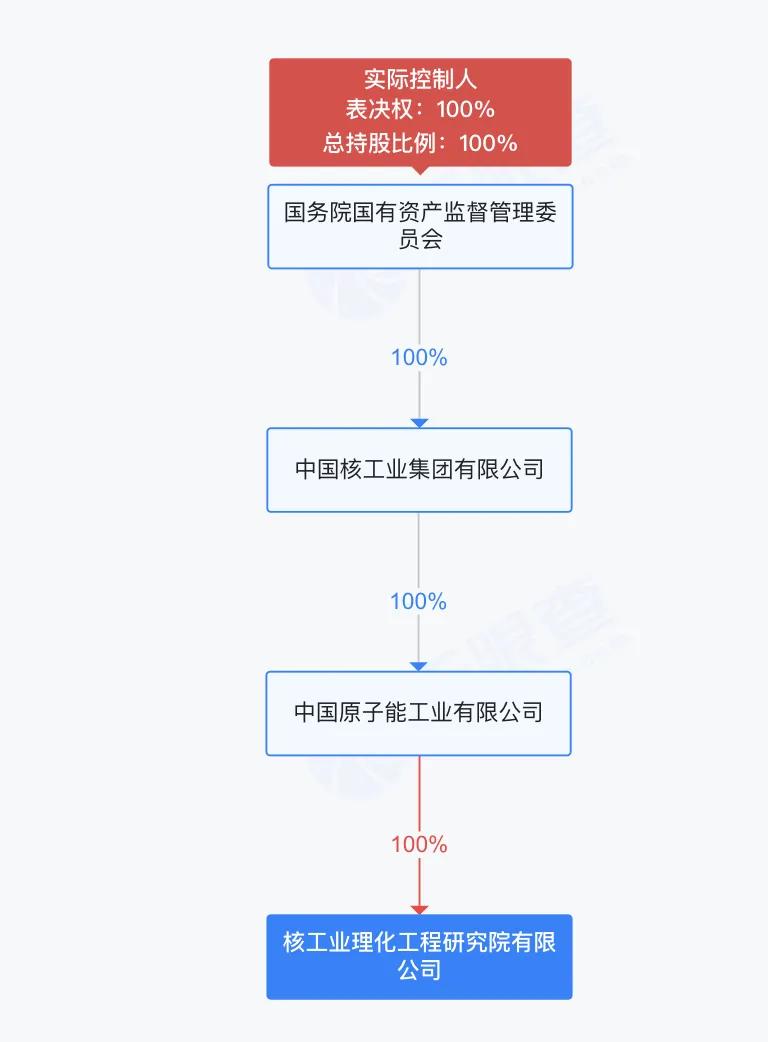 3个涨停板后，中核科技紧急澄清：我们造阀门的，没有你们热炒的概念！