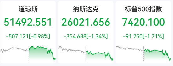深夜	，“超级利空	”突袭！全线杀跌，超10万人爆仓！签署生效，美伊谅解备忘录内容披露！A股如何演绎？