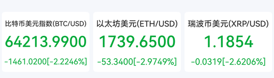 深夜	，“超级利空”突袭！全线杀跌，超10万人爆仓！签署生效，美伊谅解备忘录内容披露！A股如何演绎？