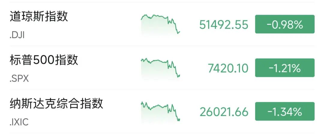 凌晨	，突发跳水！美联储：不降息！沃什首秀
