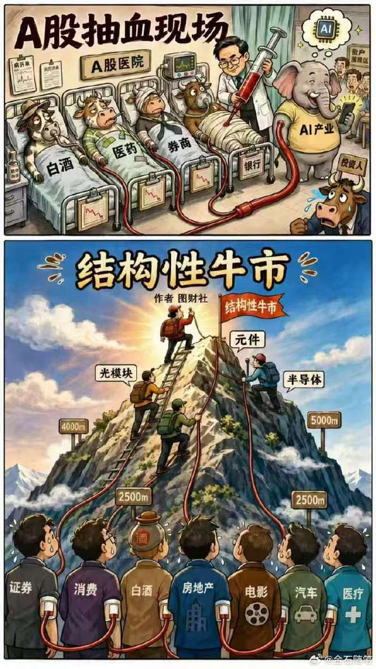 老登集体破防？保险杀跌6%，银行	、券商emo	，多只消费基金风格飘逸