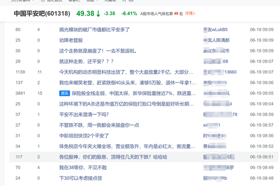 老登集体破防？保险杀跌6%，银行、券商emo，多只消费基金风格飘逸