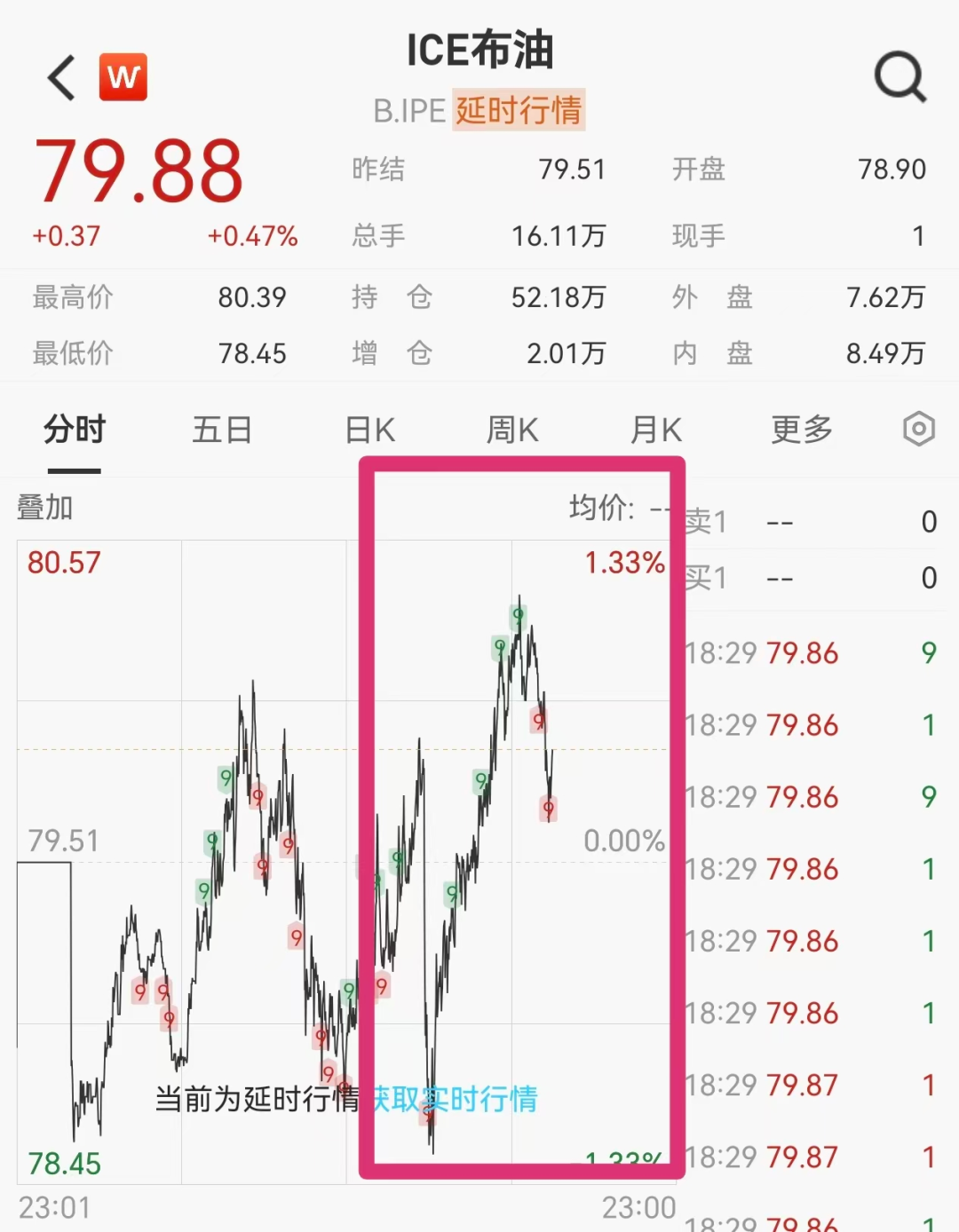 国际油价V型反弹	，美股期货全线下跌，以色列“同意停火	”后再次空袭黎巴嫩南部