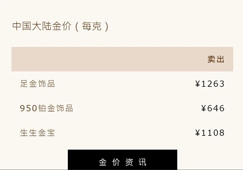 金价大跌！高盛最新预测：大幅下调