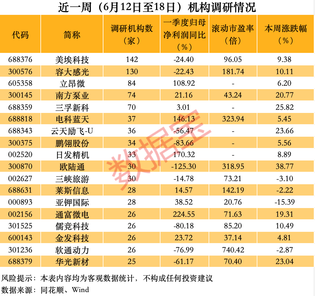 300870，与谷歌GPU电源达成合作	，股价创历史新高