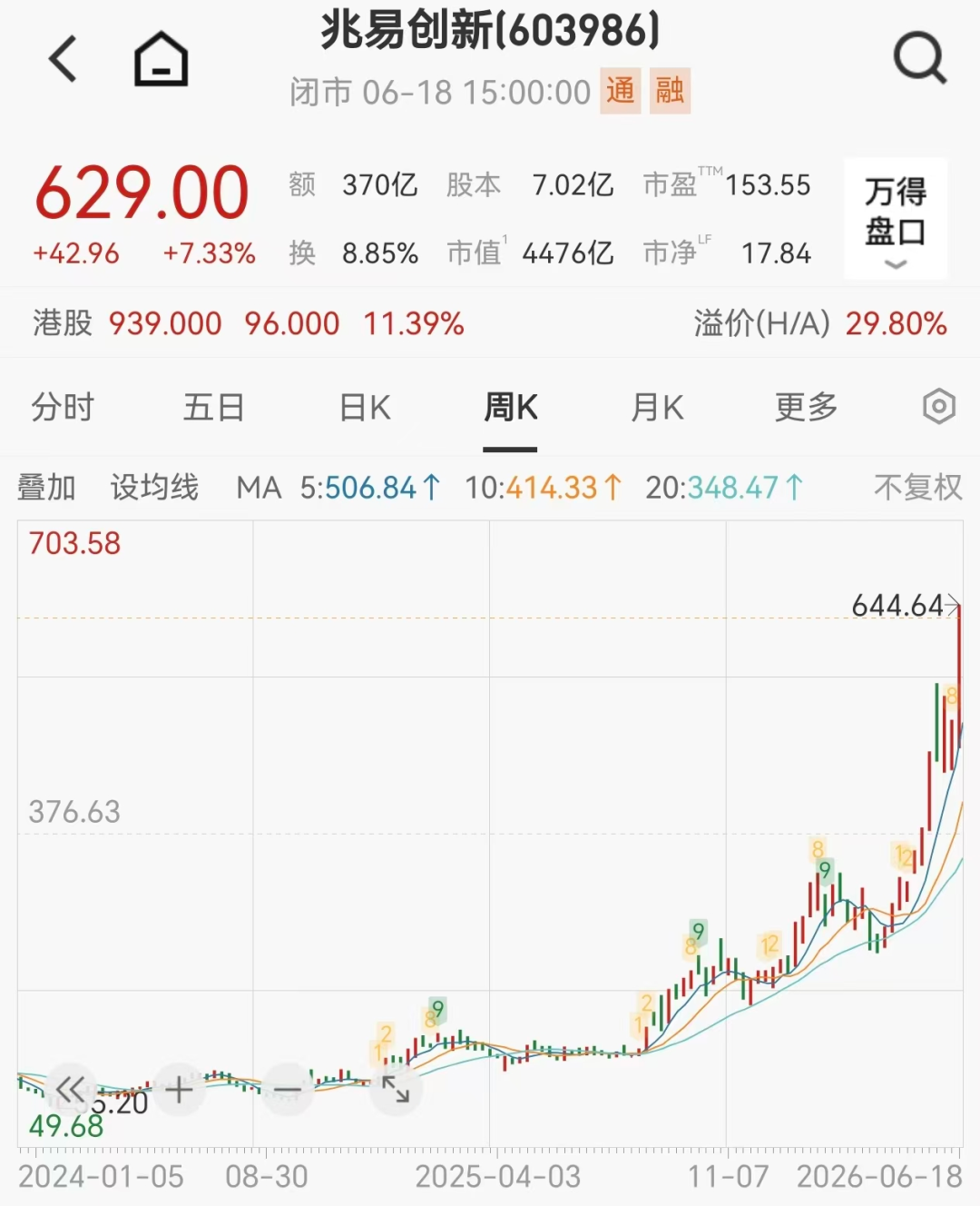 10倍存储牛股，本周限售股解禁！