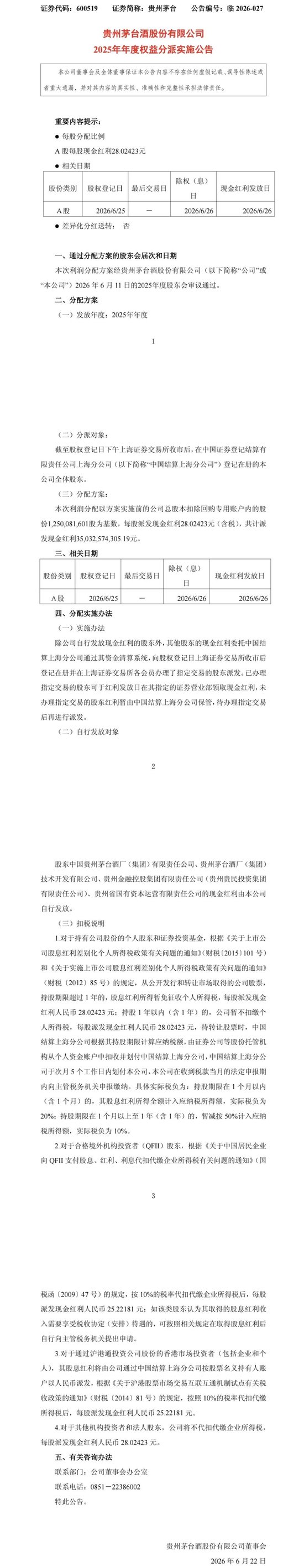 贵州茅台：每股分红超28元，共计派发现金红利超350亿元	，6月25日登记	、26日发放