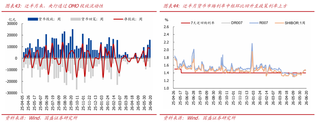 油价大跌，冲击不再？【国盛宏观|高频半月观】